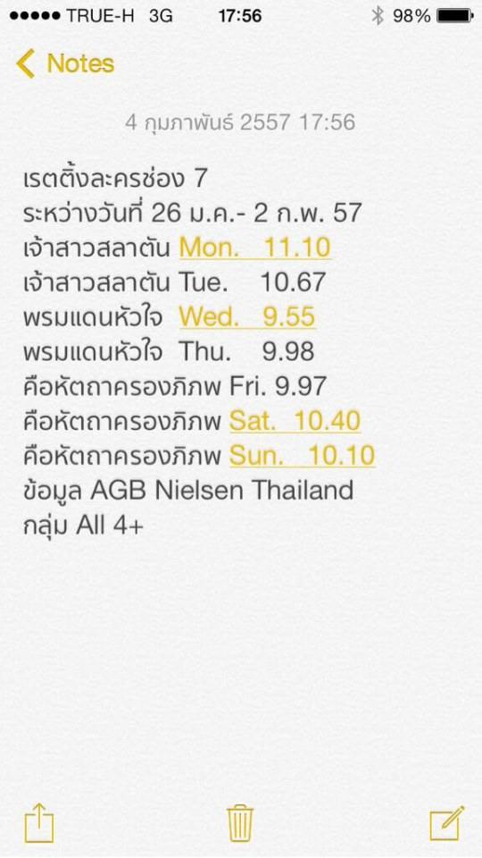 มาแล้ว !!! เรตติ้งละครหลังข่าว ช่อง 3 / 5 / 7 ประจำวันที่ 27 มกราคม - 2 กุมภาพันธ์ 57