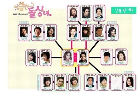 Cunning Single Lady