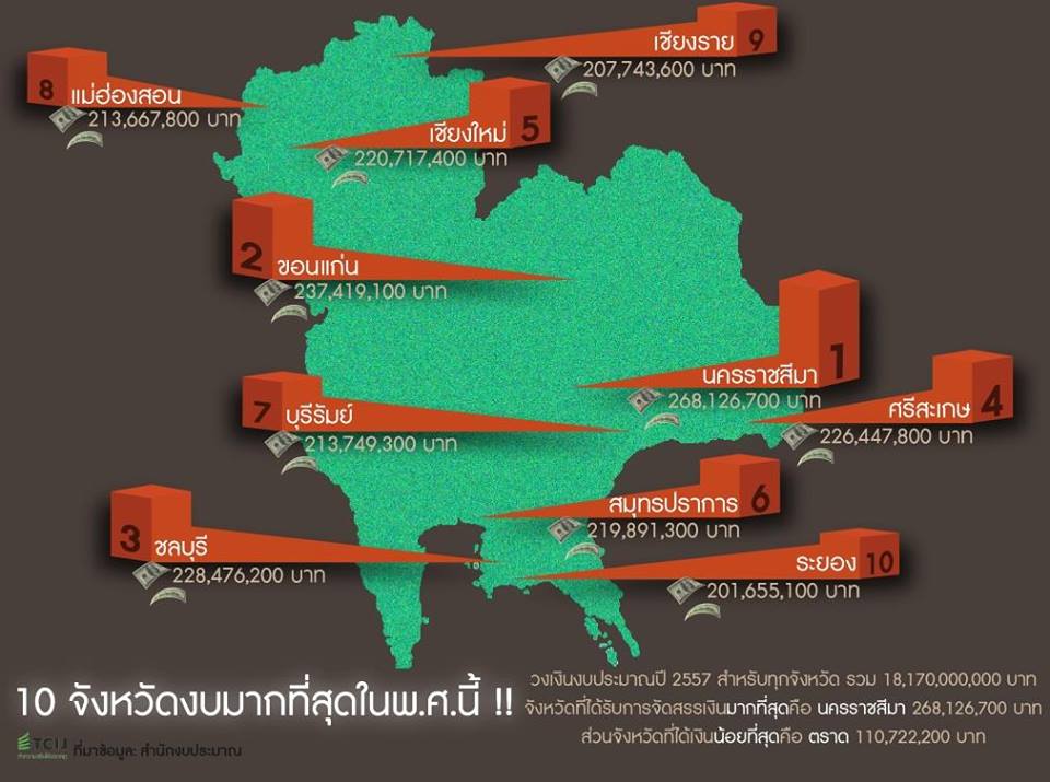 เมืองช๊อปปิ้ง อันดับ1 ของภาคอีสาน (มาแล้ว ไม่ผิดหวัง ที่นี่มีครบ)