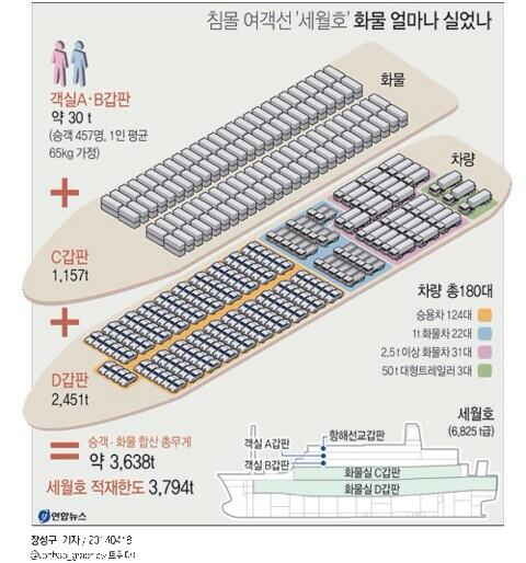 (รวมรูป) โศกนาฏกรรม เรือSEWOLล่มที่เกาหลีใต้
