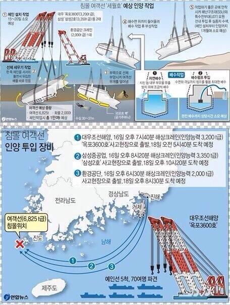 (รวมรูป) โศกนาฏกรรม เรือSEWOLล่มที่เกาหลีใต้