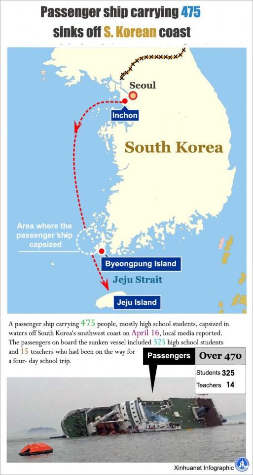 (รวมรูป) โศกนาฏกรรม เรือSEWOLล่มที่เกาหลีใต้