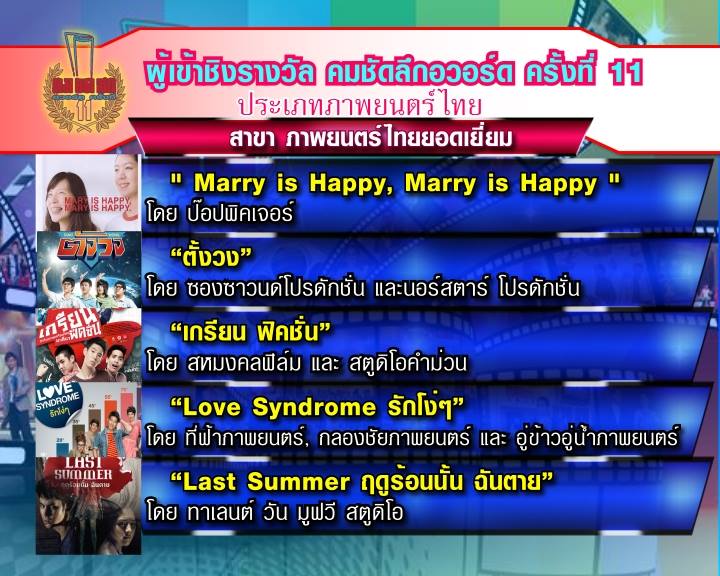 ชื่นชมสปิริตคุณนุ่นและดีใจกับมาตรฐานของกรรมการที่มอบรางวัลให้น้องยอร์ช