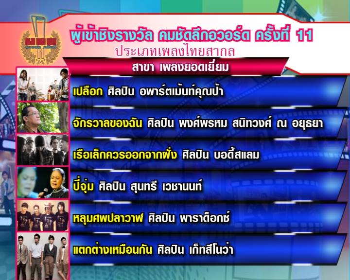 ชื่นชมสปิริตคุณนุ่นและดีใจกับมาตรฐานของกรรมการที่มอบรางวัลให้น้องยอร์ช