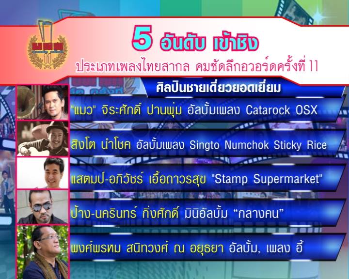 ชื่นชมสปิริตคุณนุ่นและดีใจกับมาตรฐานของกรรมการที่มอบรางวัลให้น้องยอร์ช