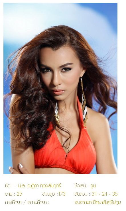 Miss Grand Thailand 2014 เปิดโหวตแล้วจ้า
