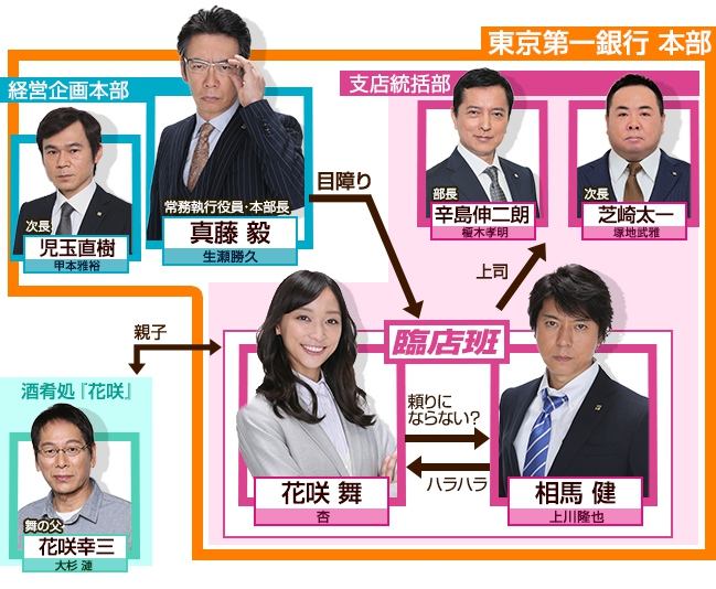 Hanasaki Mai ga Damattenai