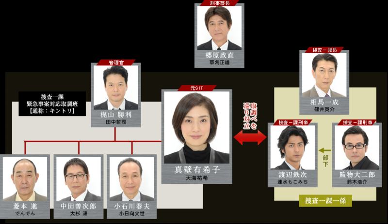 Kinkyu Torishirabeshitsu