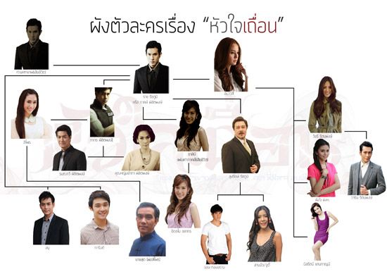 มาดูนักเเสดงละครหัวใจเถื่อน พุธนี้เเซ่บเเน่!! ช่อง 7