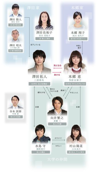 Boku no Ita Jikan