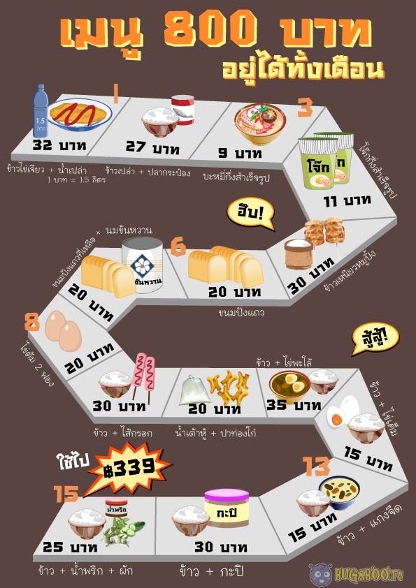 ลองดูกันสักเดือน...!!!!