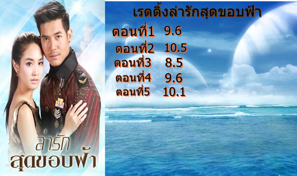 เริดสุดๆๆๆ ละครล่ารักสุดขอบฟ้า เรตติ้งไต่ไปถึง 10.5 เเล้ว
