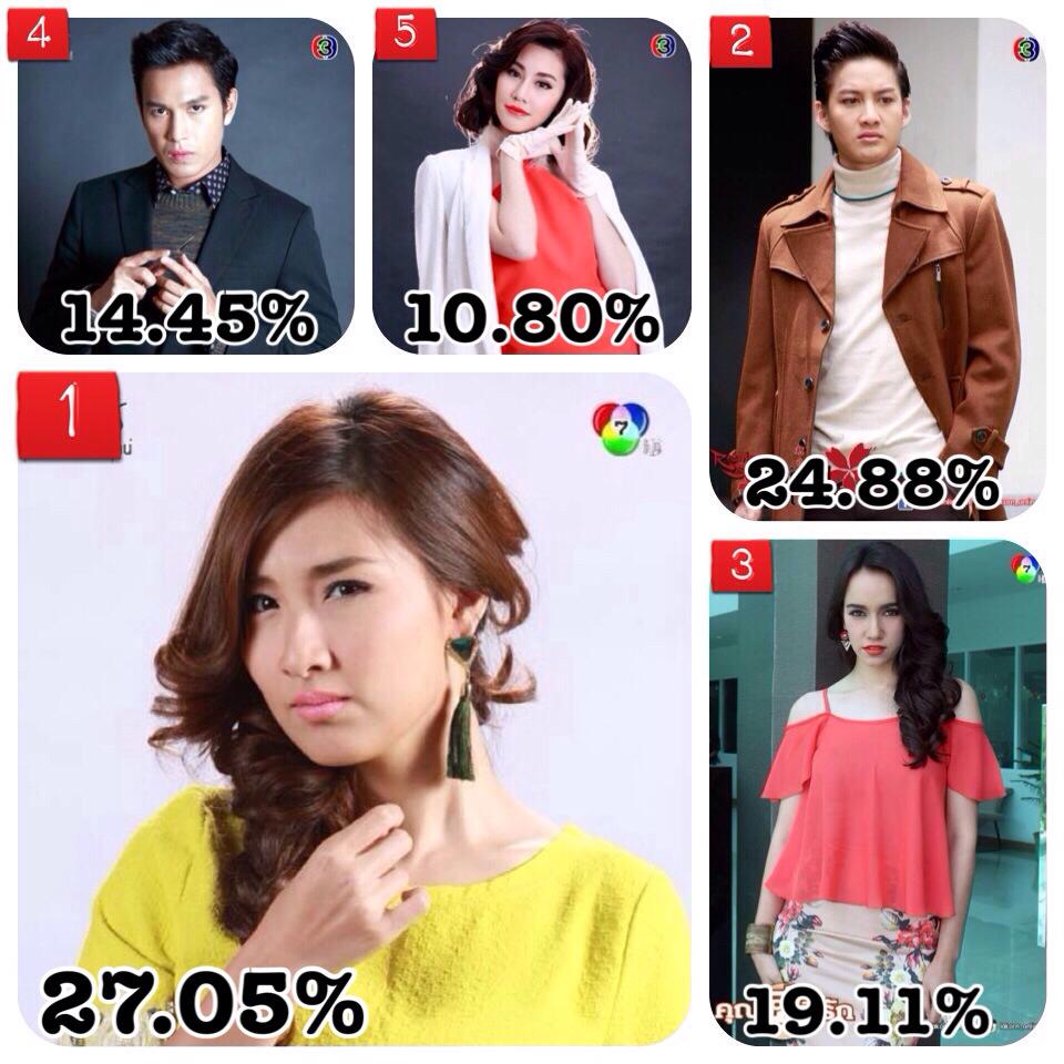 ดาวร้ายยอดนิยม