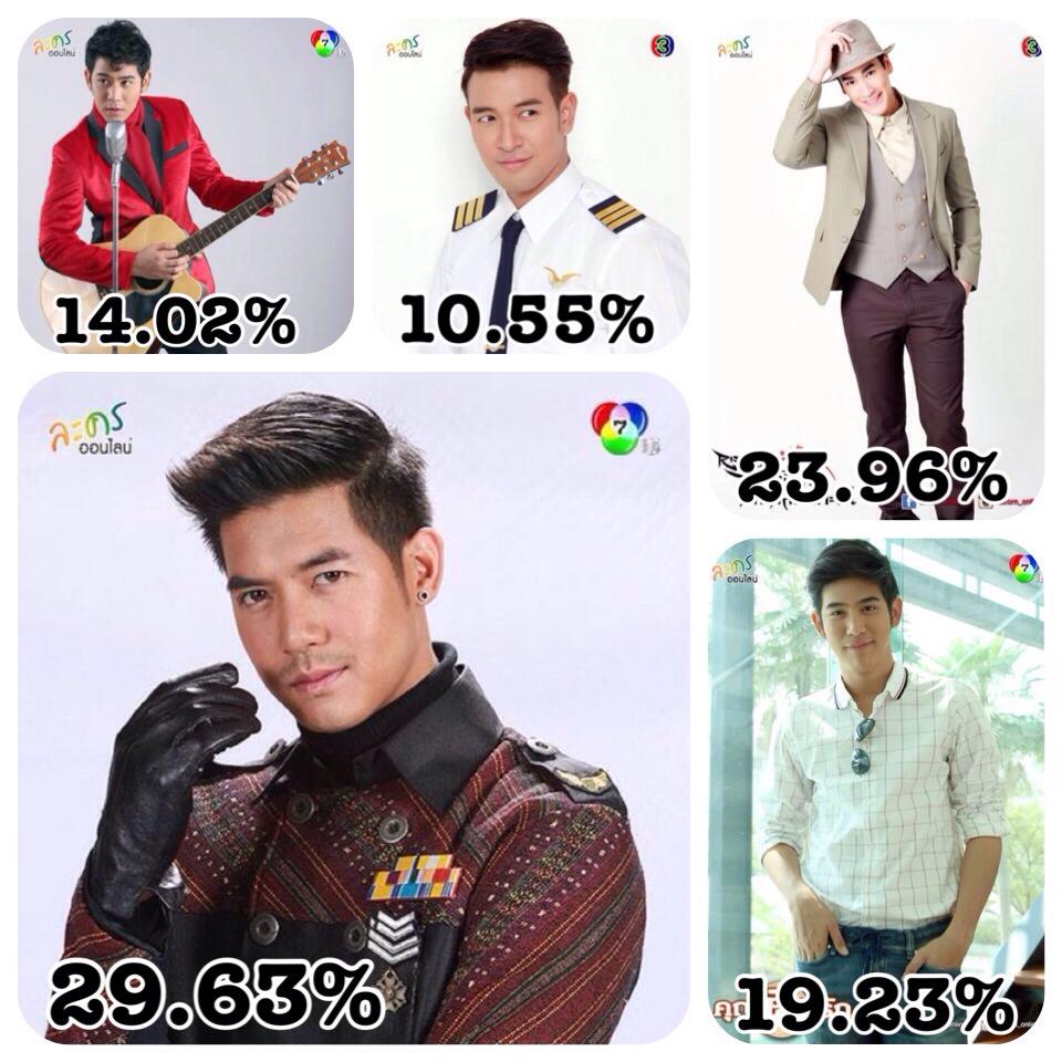 พระเอกยอดนิยม