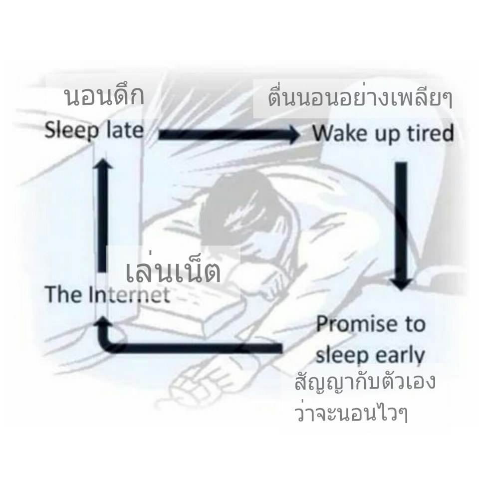 English with Thai โดนใจไทยอังกฤษ (5)