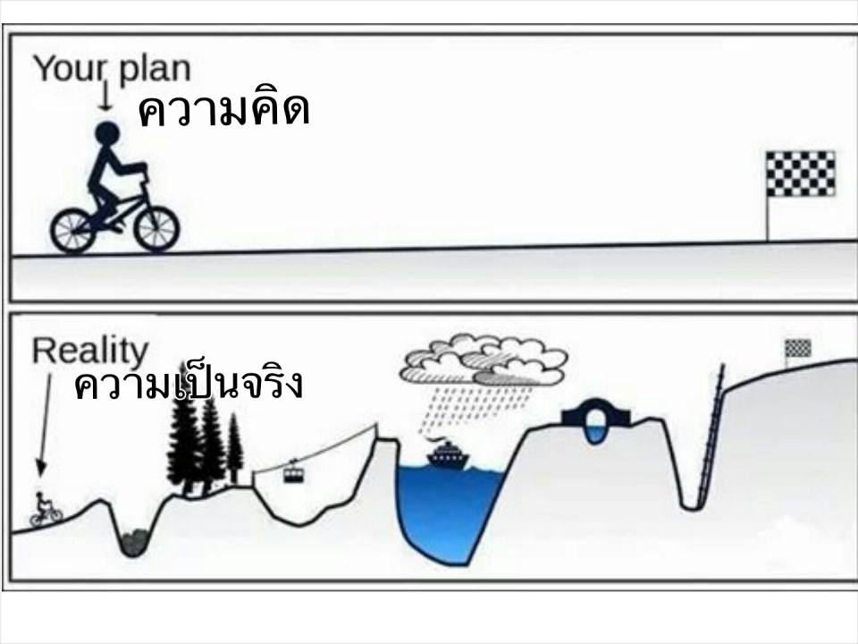 English with Thai โดนใจไทยอังกฤษ (5)