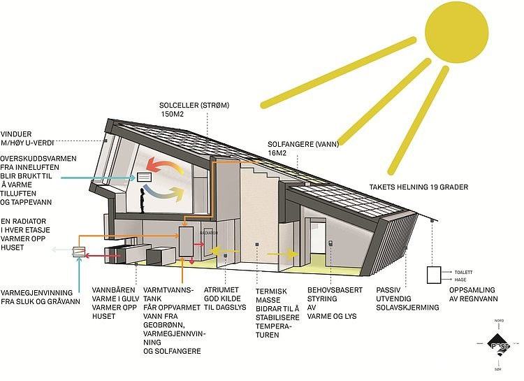 Zeb Pilot House by Sn&oslash;hetta