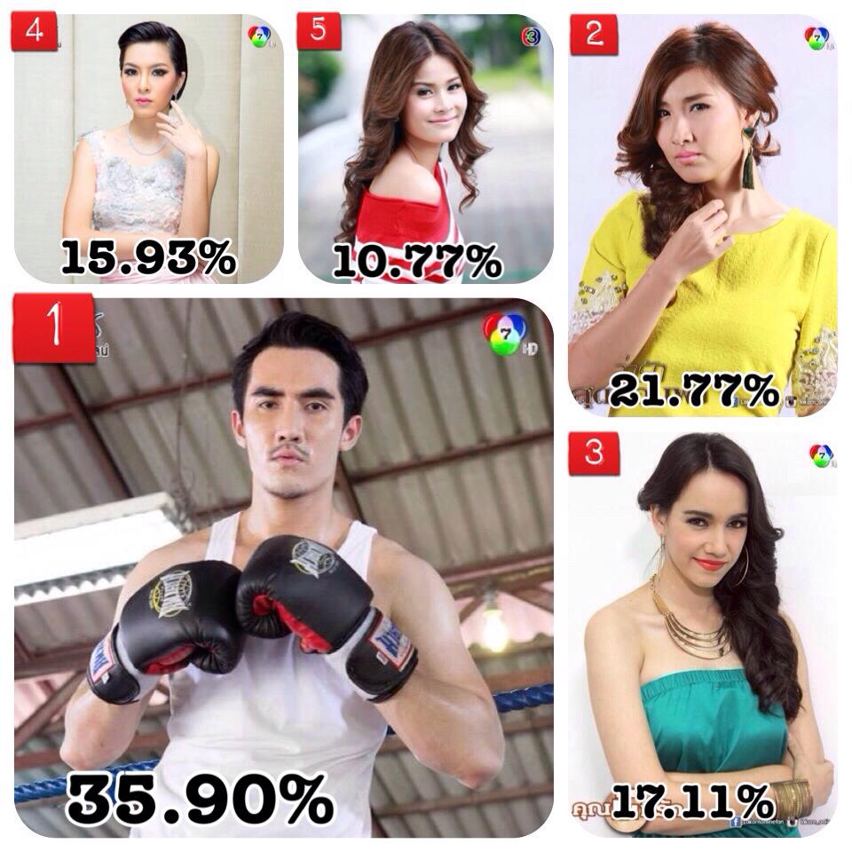 ดาวร้ายยอดนิยม