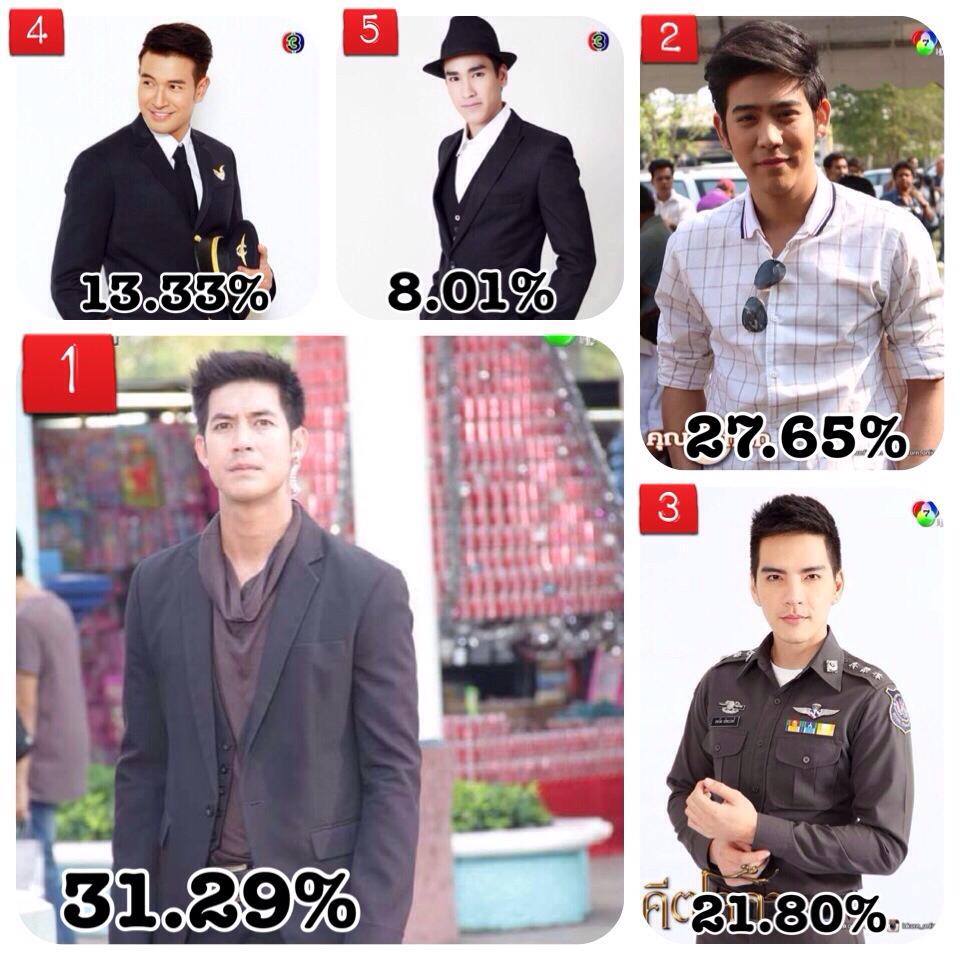 พระเอกยอดนิยม
