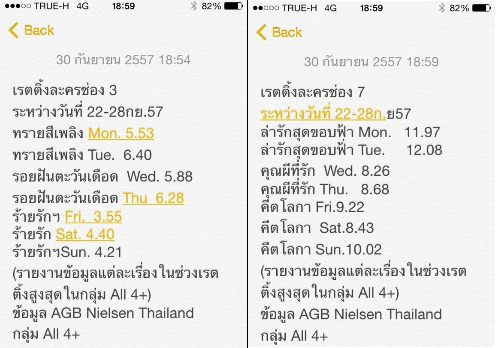 เรตติ้งละครหลังข่าว ช่อง 3/5/7 ประจำวันที่ 22 - 29 ก.ย 57