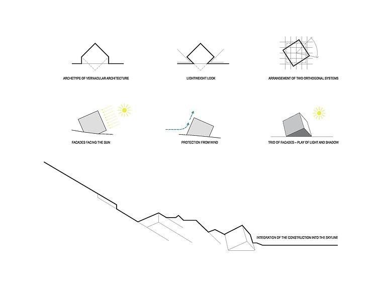 Kezmarska Hut by Atelier 8000