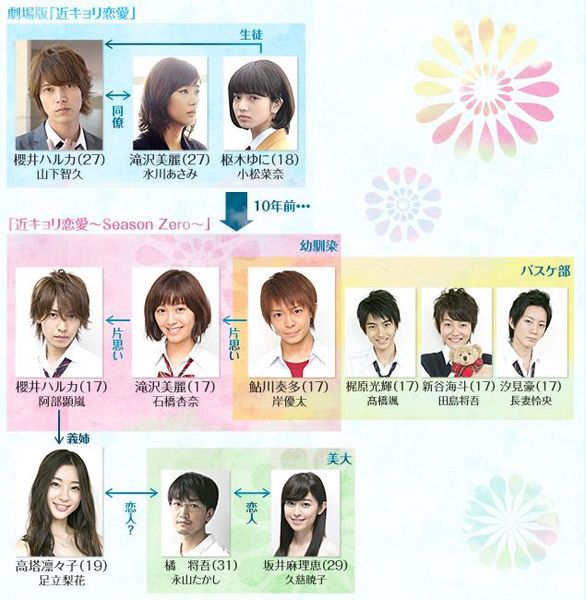 Kinkyori Renai