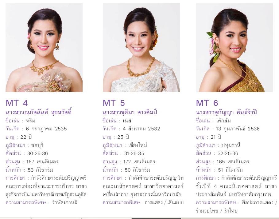 ผู้เข้าประกวดนางสาวไทย 2557