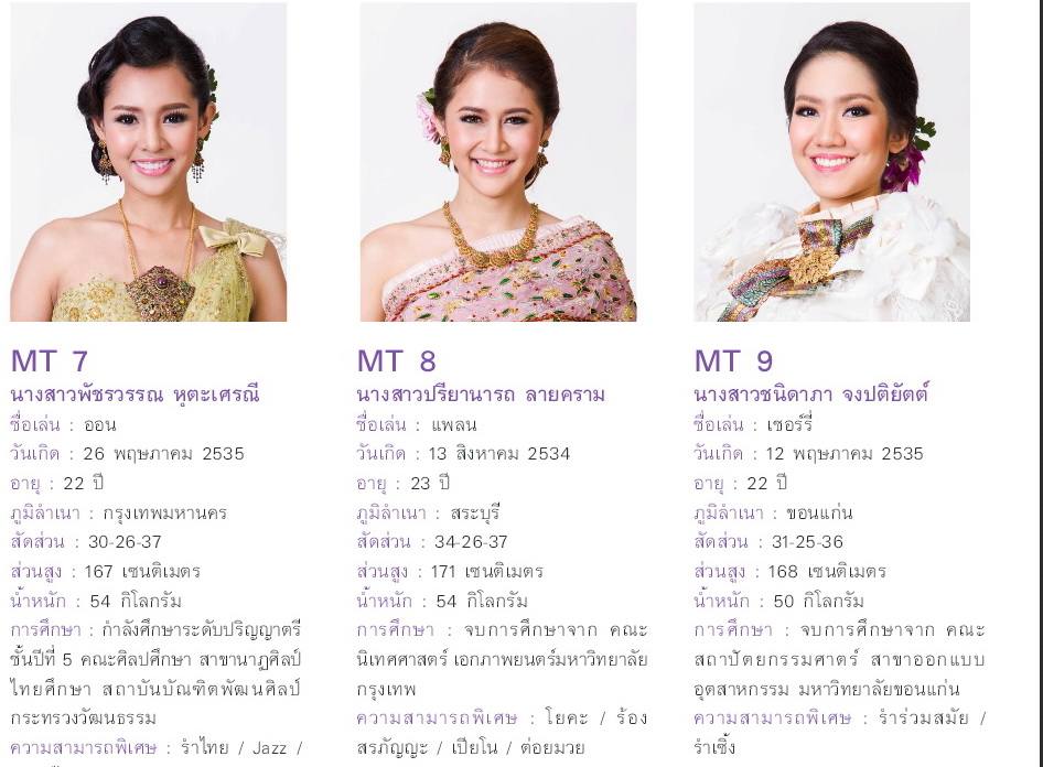 ผู้เข้าประกวดนางสาวไทย 2557