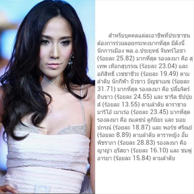 "อั้ม พัชราภา" คว้าอันดับ 1 อยากลอยกระทงด้วยมากที่สุดถึง 2 โพลใหญ่  คะเเนนสูงมาก!!