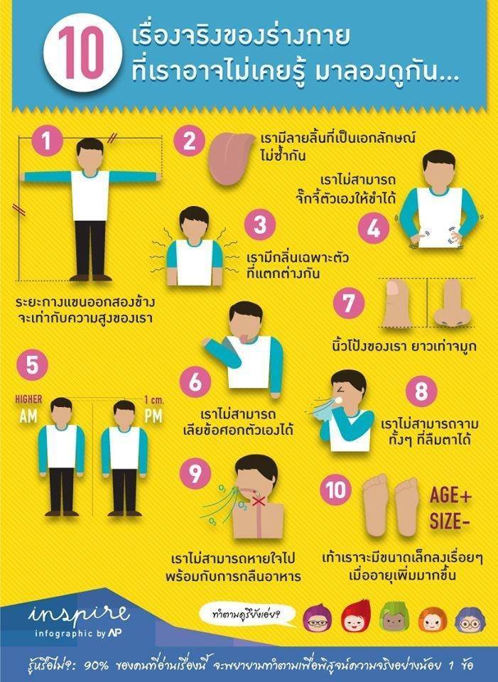 รวมภาพสาระความรู้