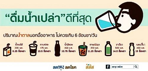 รวมภาพสาระความรู้