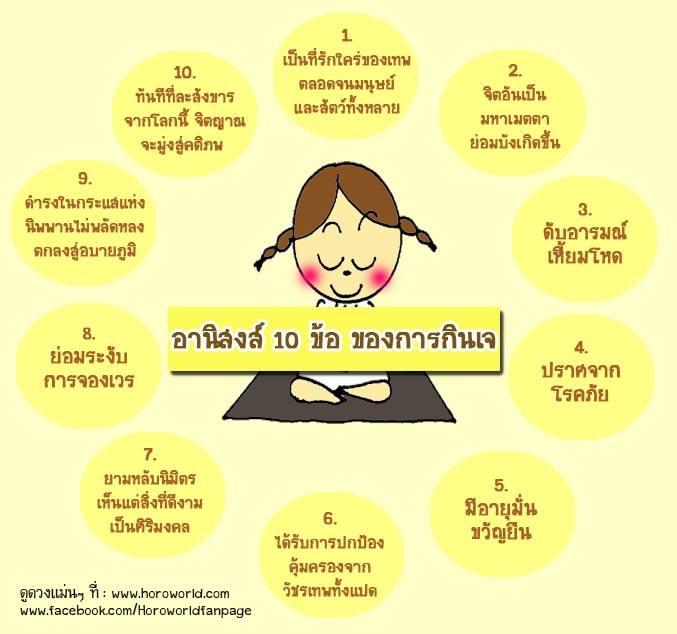 รวมภาพสาระความรู้
