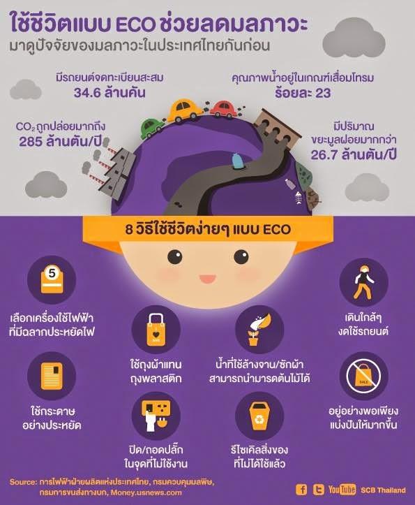 รวมภาพสาระความรู้