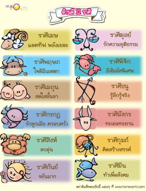 รวมภาพสาระความรู้