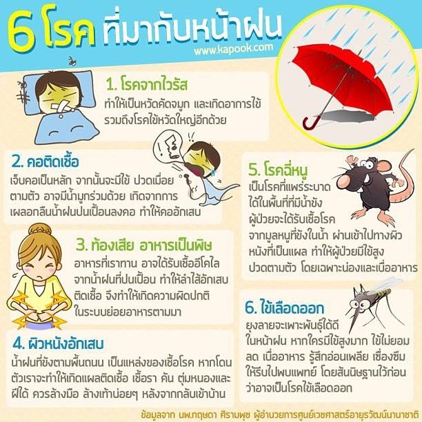 รวมภาพสาระความรู้