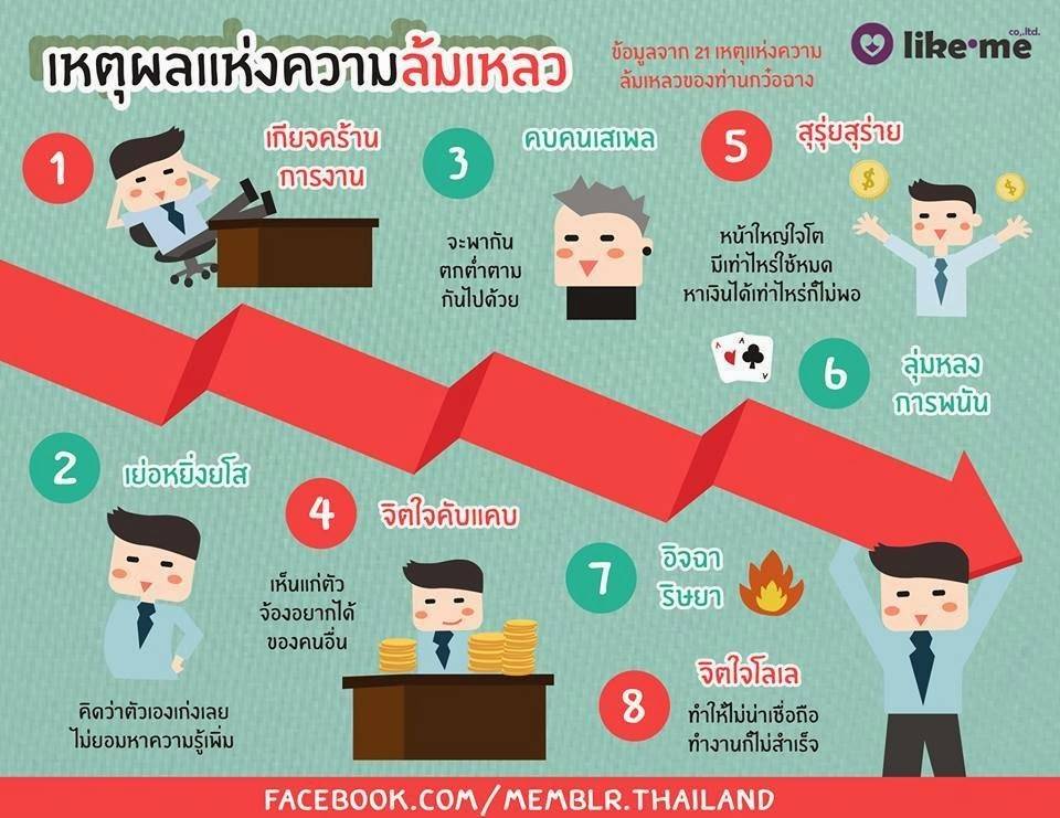 รวมภาพสาระความรู้