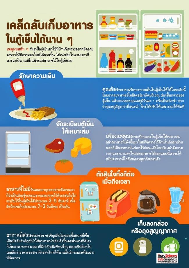 รวมภาพสาระความรู้