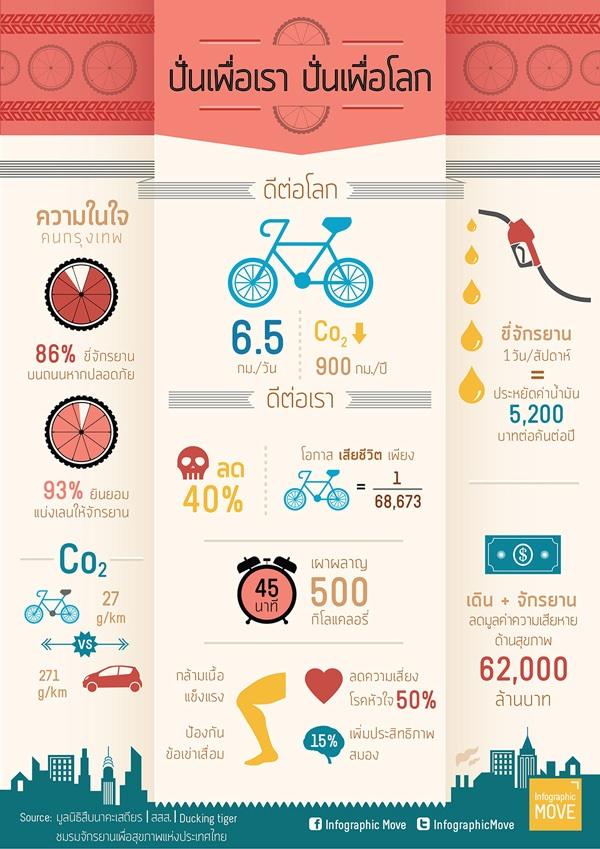 รวมภาพสาระความรู้