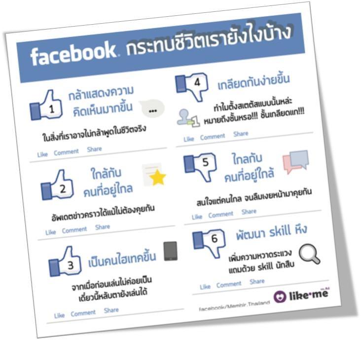 รวมภาพสาระความรู้