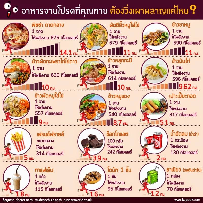 รวมภาพสาระความรู้