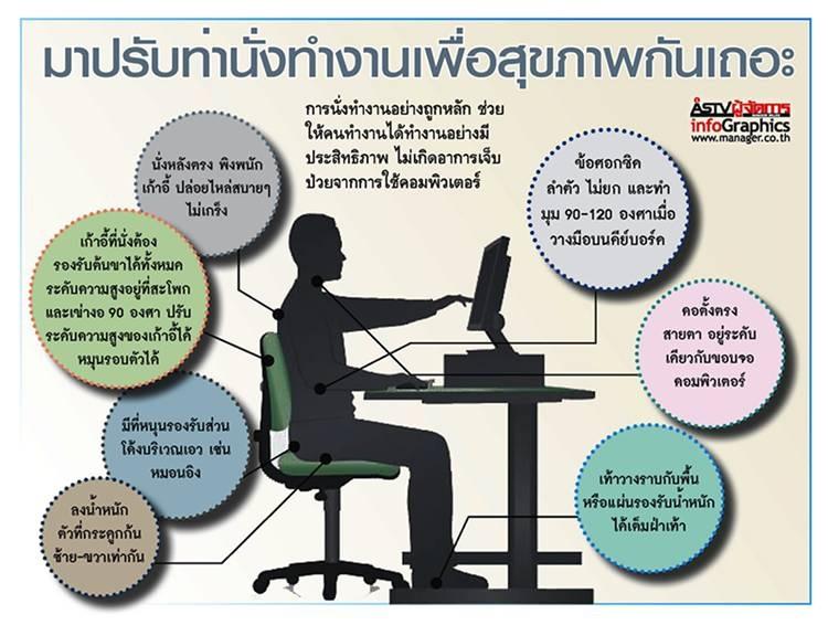 รวมภาพสาระความรู้