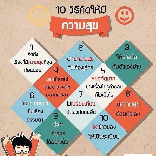 รวมภาพสาระความรู้