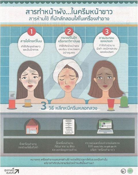 รวมภาพสาระความรู้