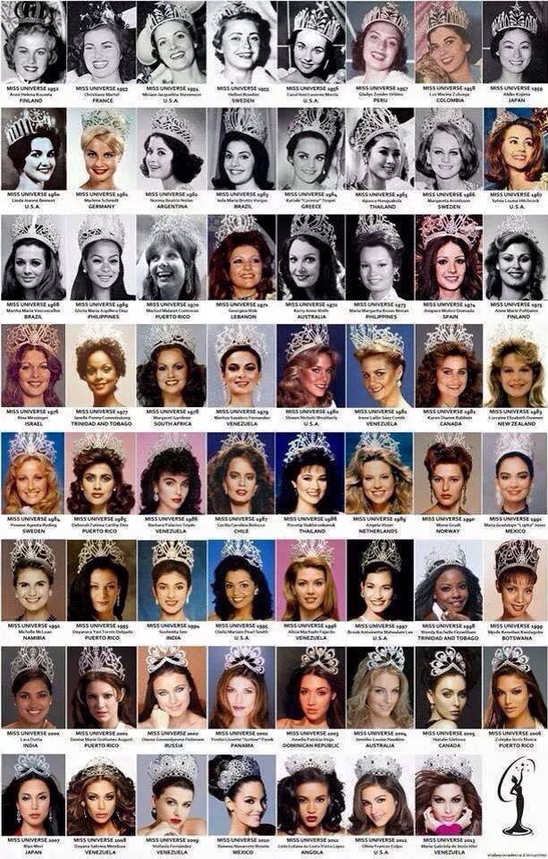 Miss universe 2014 is......?