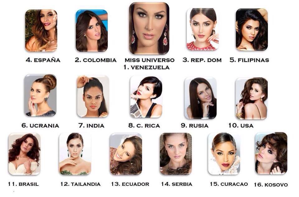 Miss universe 2014 is......?