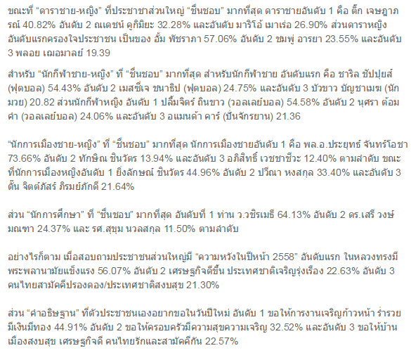 สวนดุสิตโพล เผย ที่สุดแห่งปี 2557 "อั้ม-พัชราภา" นักแสดงที่ชาวไทยทั้งประเทศชื่นชอบมากที่สุด อันดับ 1