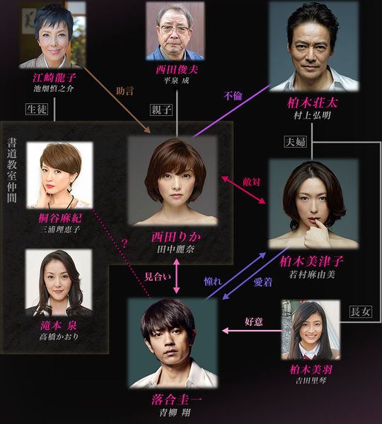 Utsukushiki Wana