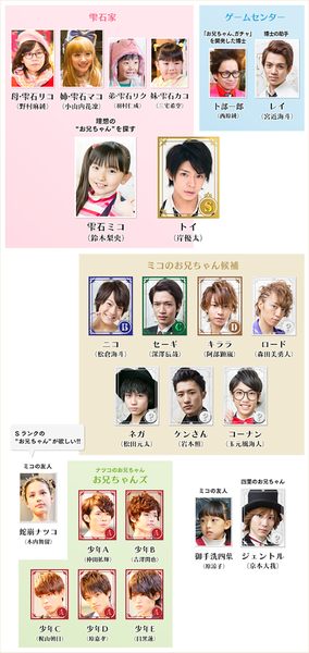 Oniichan, gacha