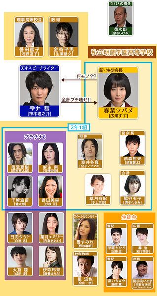 Gakkou no Kaidan