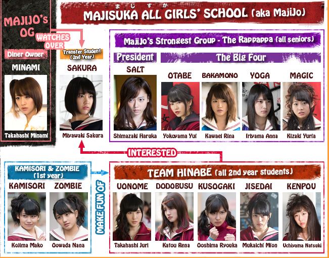 majisuka gakuen 4